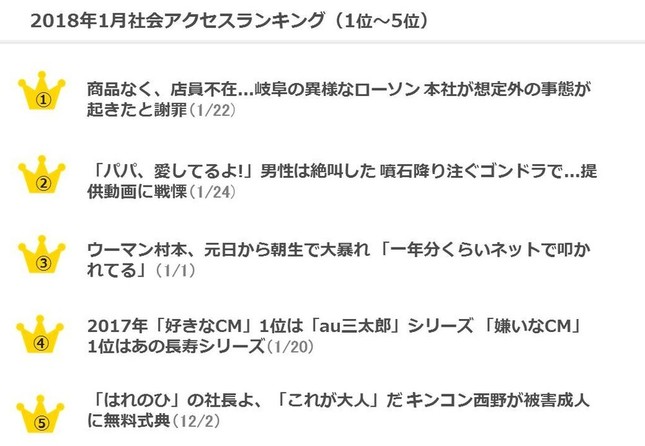 J-CASTニュースが初報を伝えた「コンビニ問題」がトップ
