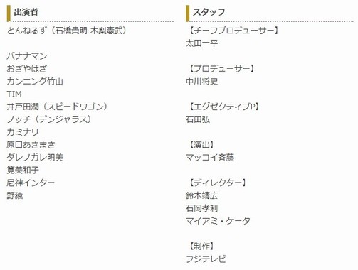 公式サイトの出演者一覧。確かに「野猿」の名が
