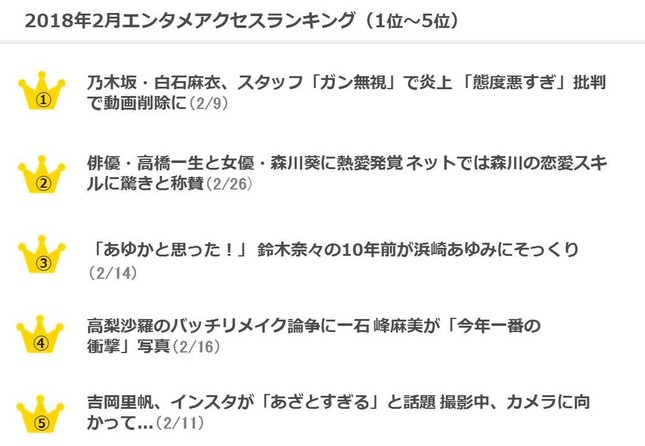 2月のエンタメ系ランキング
