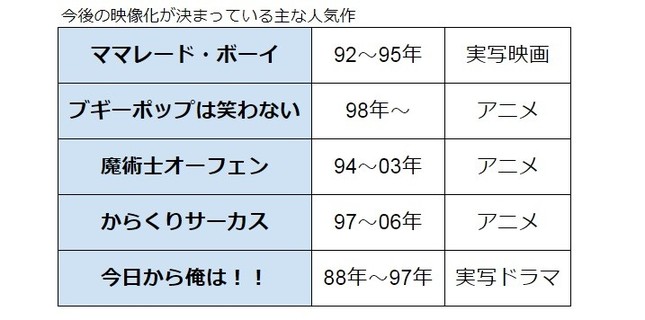 30代のファンには懐かしいタイトルだが…