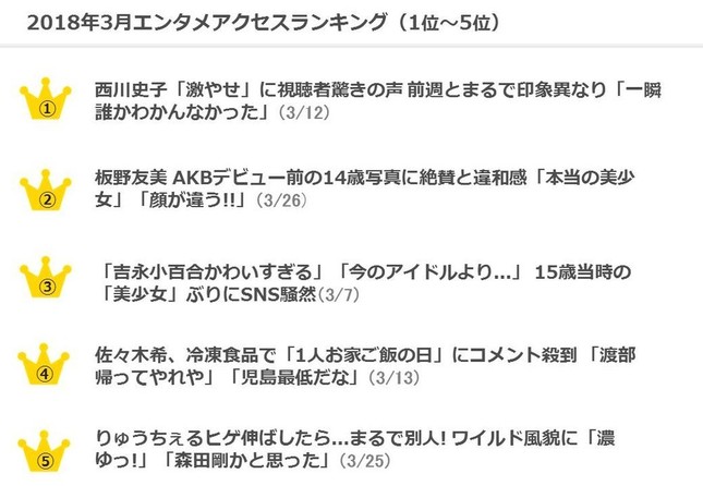 「エンタメ」系の記事のランキング