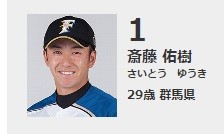 斎藤佑樹投手（球団のHPより）