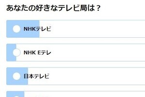 「好きなテレビ局」No.1はテレ東！　「嫌い」は3位NHK、2位テレ朝、1位は...？
