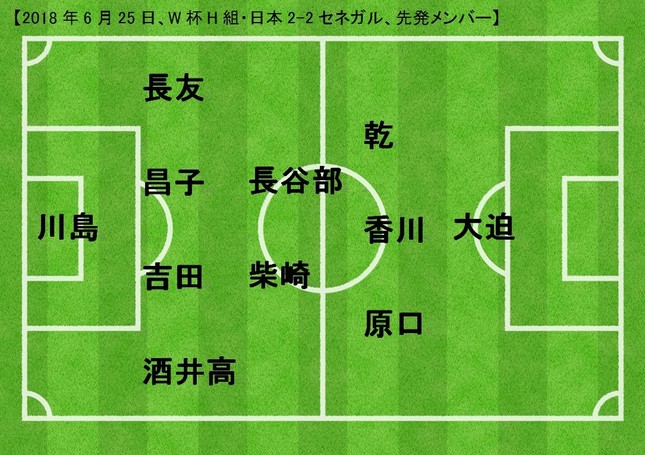 本田圭佑は孤立してない 敬礼 に ジャガーポーズ に 助言 まで J Cast ニュース 全文表示