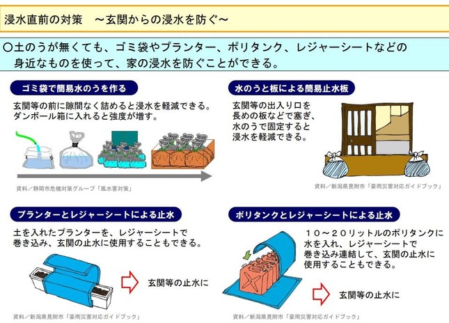 家庭でつくれる土嚢・水嚢（国土交通省の「家庭で役立つ防災」から）
