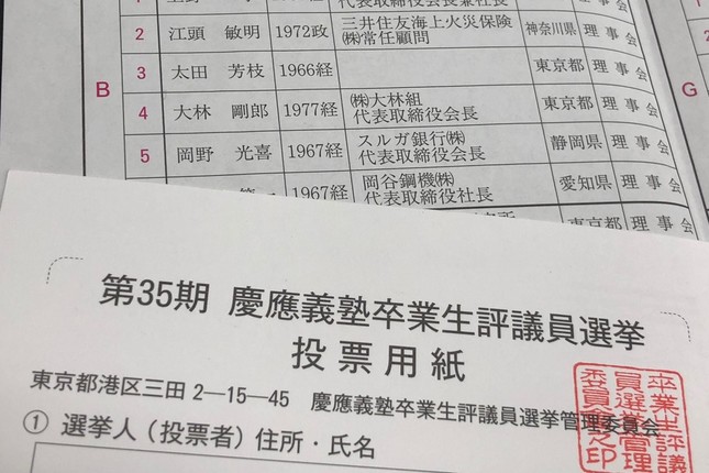 岡野光喜氏は候補者名簿に「スルガ銀行（株）代表取締役会長」の肩書で記載がある