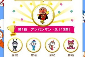 アンパンマン人気投票に波乱「コキンちゃんって誰？」