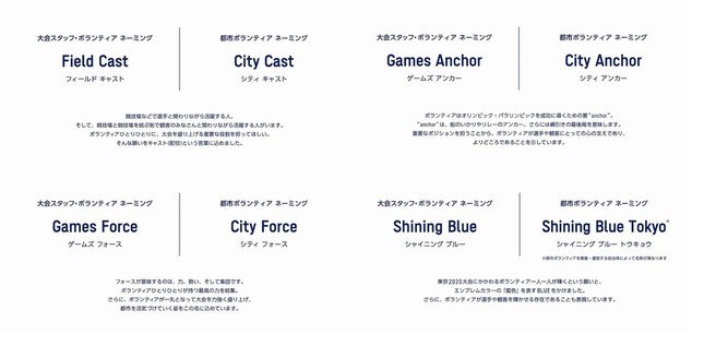 大会スタッフ・ボランティアと都市ボランティアのネーミング候補4案（C）Tokyo 2020