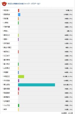 投票結果のキャプチャー画像