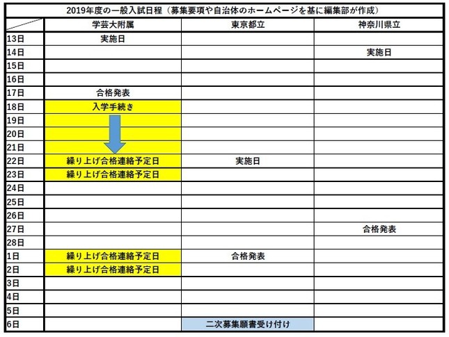 日比谷高校 異例の二次募集 の深層 東京受験戦争の裏側を解き明かす J Cast ニュース 全文表示