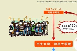 「#もとの時間割に戻せ中央大学」　最寄り駅で阿鼻叫喚のワケ