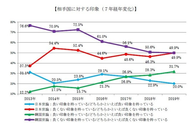 相手国に対する印象の変化（発表資料から）