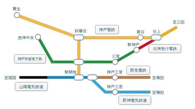 北神急行など、神戸周辺の路線図（筆者作成）