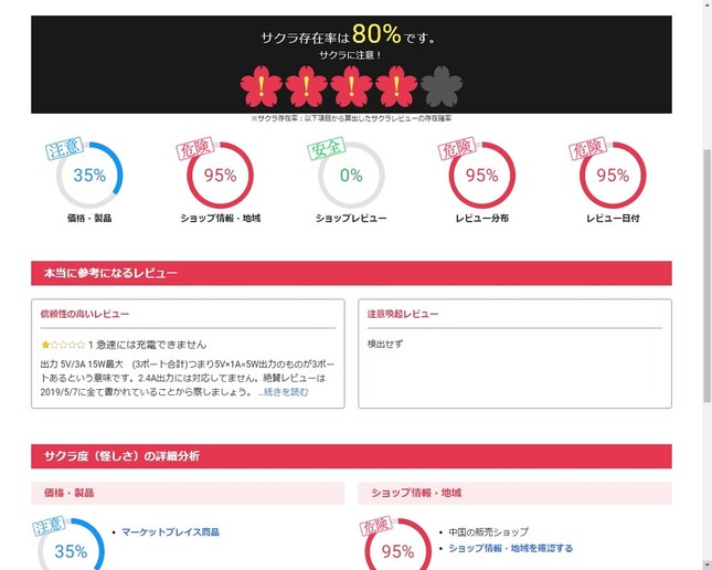 サクラチェッカーで行った検索結果の1つ