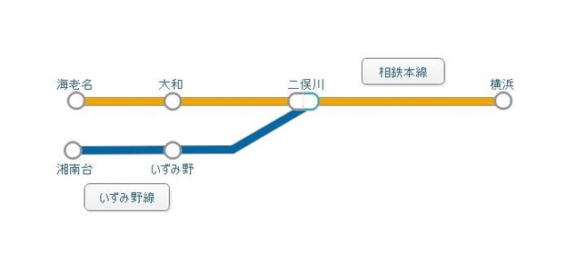 （2019年9月時点の相模鉄道）
