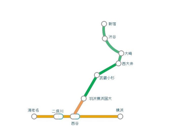 （相鉄とJR東日本との相互直通運転の路線図）