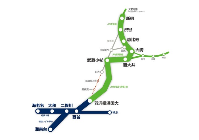 相鉄とJRの直通列車は、平日・土休日ともに1日46往復し、二俣川～新宿間を最速44分で結ぶ（図は相鉄のプレスリリースから）
