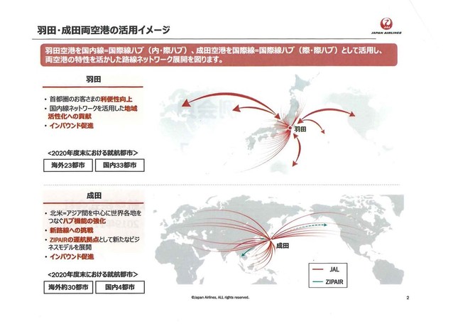 JALは羽田を「国内線＝国際線（内・際）ハブ」、成田を「国際線＝国際線（際・際）ハブ」と位置付ける（写真は発表資料から）