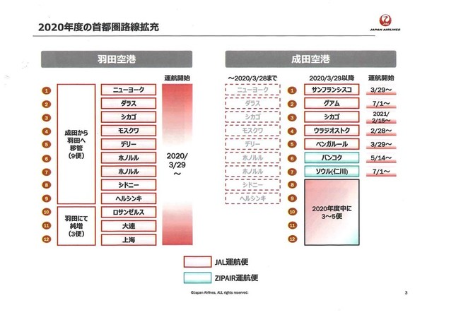 成田から羽田に9便が「引っ越し」する（写真は発表資料から）