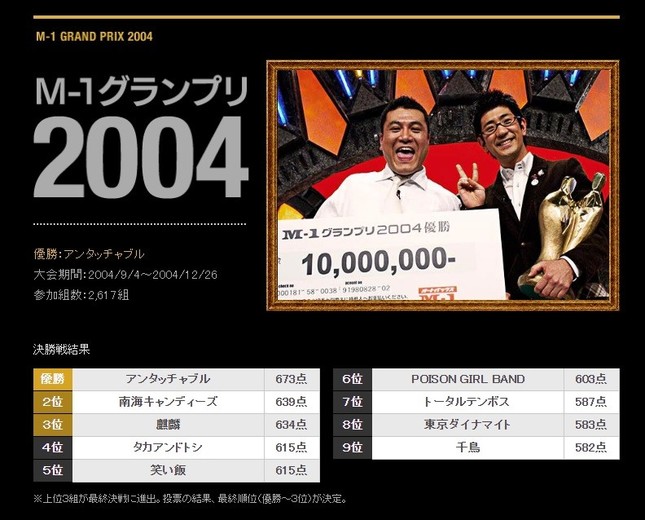 アンタッチャブルは2004年にM-1グランプリで優勝（画像はM-1グランプリ公式サイトより）