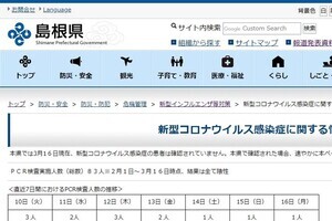 都道府県として唯一「休校要請」従わなかった島根　丸山知事の決断、地元は評価