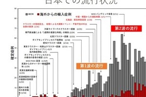 新型コロナは「みんなで日本を守る意識がないと戦えない」　専門家会議メンバーが語る「行動変容」の重要性