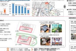 アニメやコスプレ体験施設も　豊島区、東池袋一丁目の再開発めぐり意見書受け付け