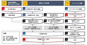 10万円給付なぜ遅い？　四條畷市長が明かした8000文字noteに反響...「ひどい」「本当にお疲れ様です」