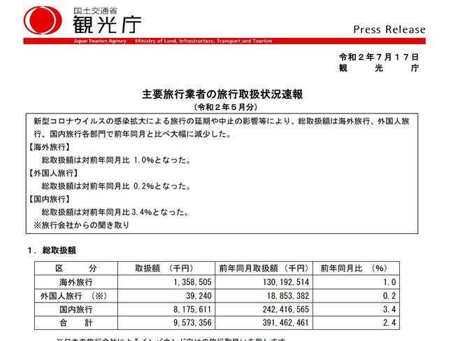 観光庁の旅行速報がネットで波紋