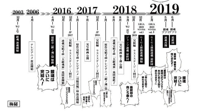 「さよなら、銀魂」特設サイトより　最終回は3つある