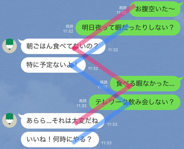 上と下で別々の会話がつながる「二重螺旋構造」のイメージ（編集部作成）