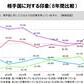 韓国、日本への「良くないイメージ」20ポイント以上の増　対する日本側は「諦め」ムード？