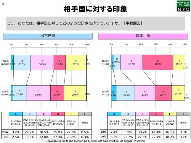 相手国に対する印象の変化（発表資料から）