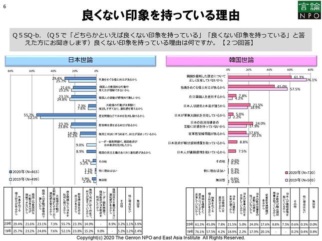 互いの国に「良くない印象」を持っている理由（発表資料から）