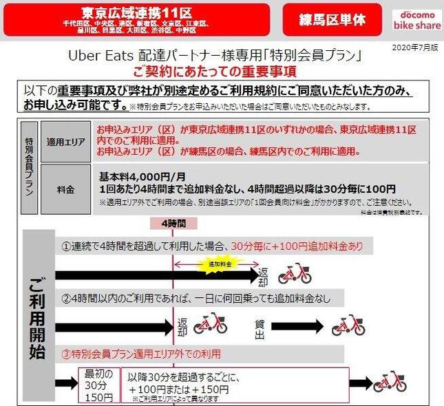 一般利用より「割安」ウーバー配達員向けプラン（ドコモ・バイクシェアの資料より）