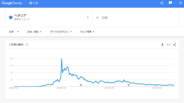 商業化が「ヘタリア」ブームをさらに盛り上げた