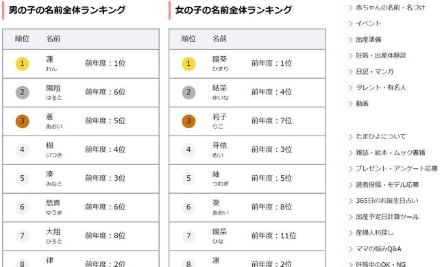 赤ちゃんの名前の最新ランキングは？（画像はベネッセの「たまひよ」サイトより）