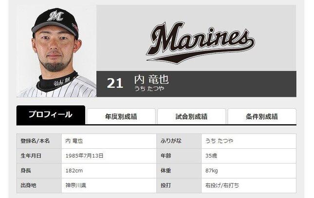 ロッテを戦力外になった内竜也投手（球団公式サイトの選手名鑑より）