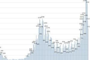 コロナ第3波は「GO TOより入国緩和の影響では」との推測も　厚労省や医師に見解を聞いた