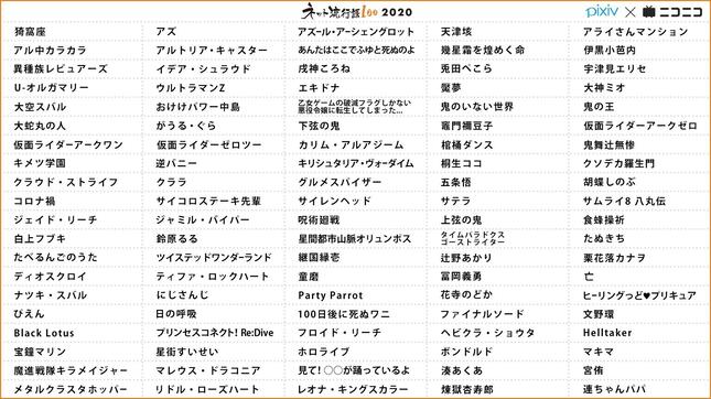 「ネット流行語100」 2020 のノミネート単語