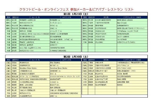 参加メーカー・ビアパプリスト第1回、第2回