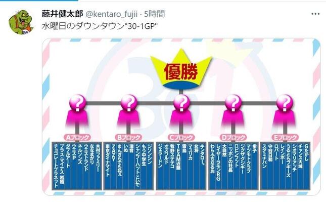 藤井健太郎さんがツイッター（@kentaro_fujii）でトーナメント表を公開した。