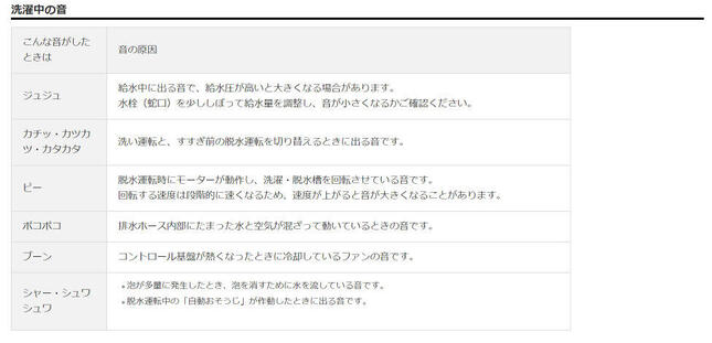 表で分かりやすく解説