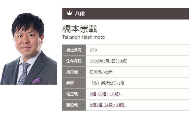 日本将棋連盟公式サイトより