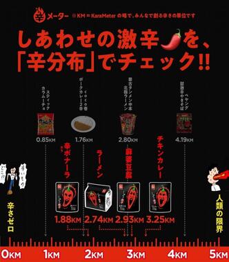 1番辛いのはチキンカレー