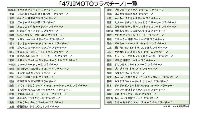 なぜうちの地元はこれなんだ スタバ 47都道府県フラペチーノ に首かしげる人たち J Cast ニュース 全文表示