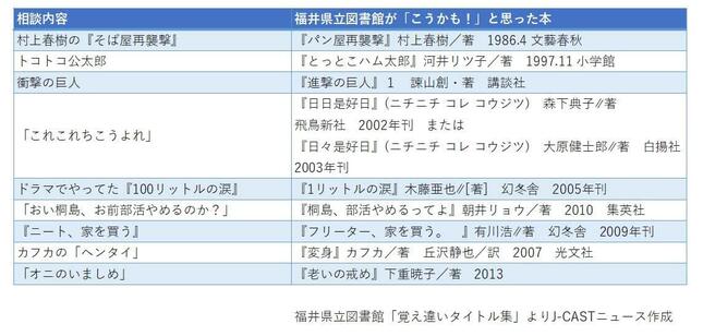 「覚え違いタイトル集」抜粋