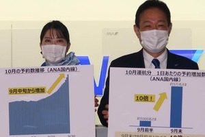 緊急事態宣言解除＆ワクチン接種で航空需要「急回復」　ANA、Go To トラベル再開されれば「期待大きい」