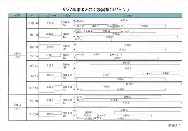公文書開示では「白塗り」が目立った（画像は、江東市民連合の岡田光司事務局長提供）