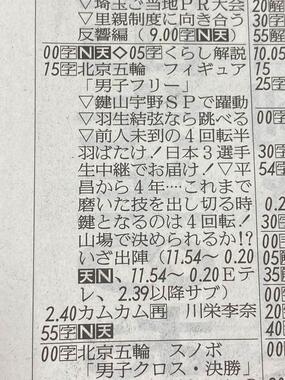 2022年2月10日の読売新聞朝刊より